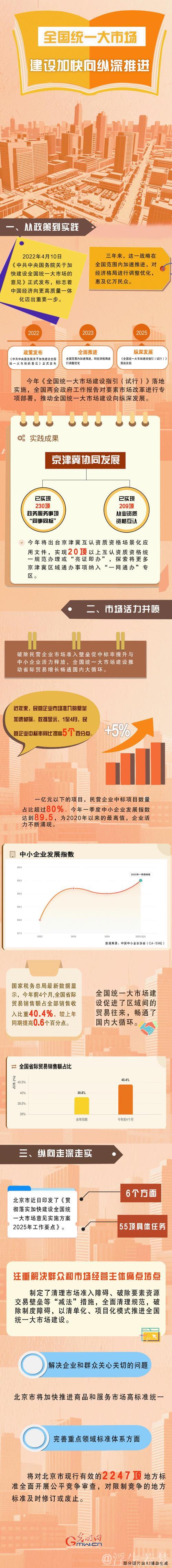 中国城市更新蓝图发布 万亿级市场加速推进 中国城市更新蓝图发布 万亿级市场加速推进