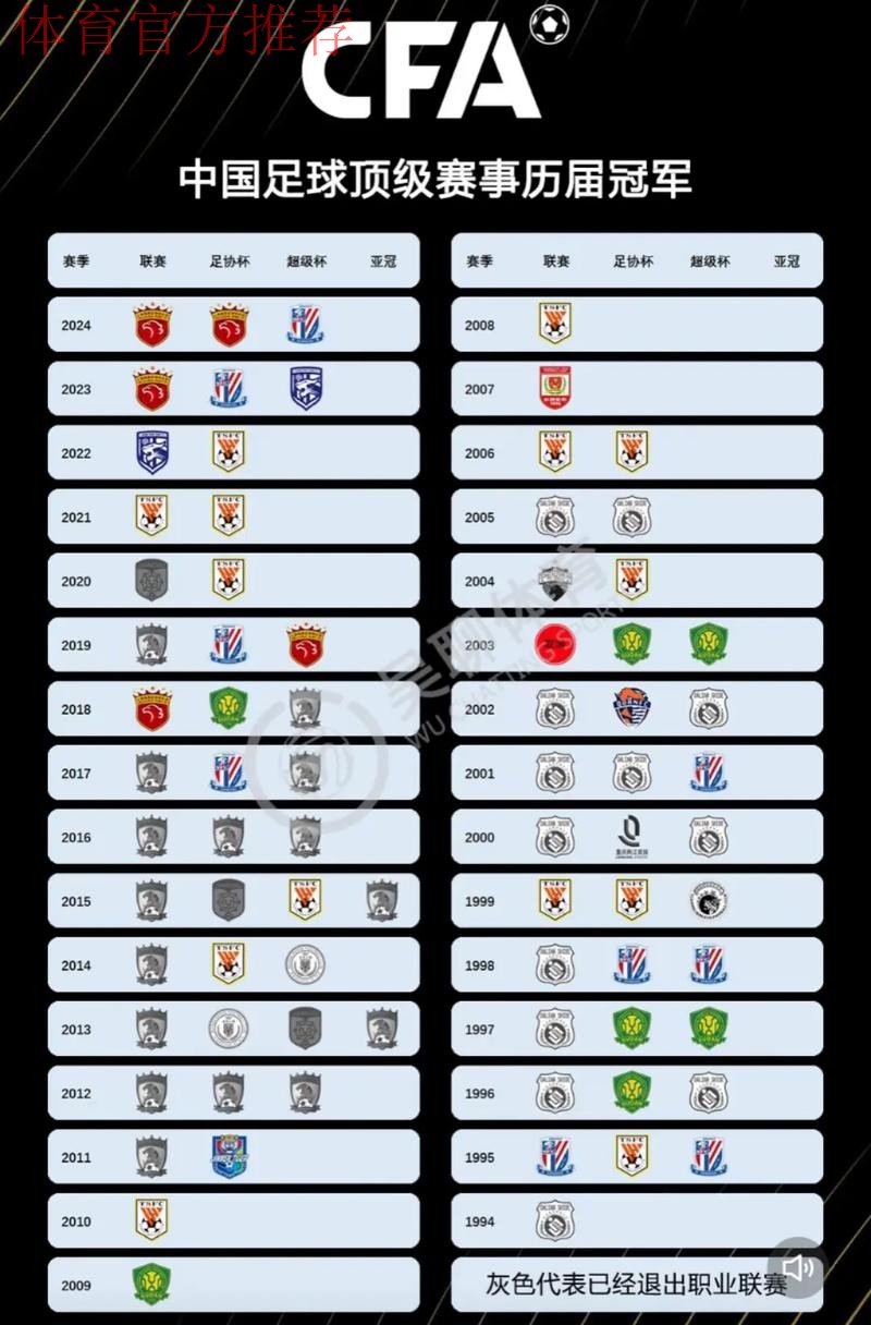 新广州足协成立 今年内彻底脱钩 新广州足协成立 今年内彻底脱钩