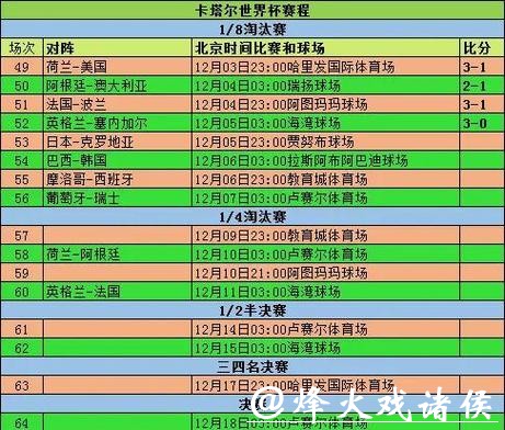 世界杯直播全程精彩回顾与赛事分析 世界杯直播全程精彩回顾与赛事分析