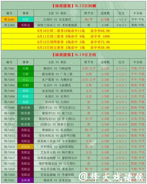世界杯外围投注风险管理，全新思路