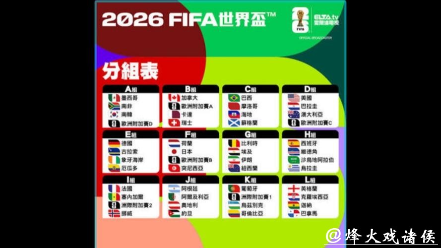 2026世界杯外围参赛队伍详解