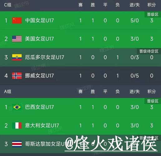 2026世界杯即时比分怎么找?入口地址和直播区别说明 2026世界杯即时比分怎么找?入口地址和直播区别说明